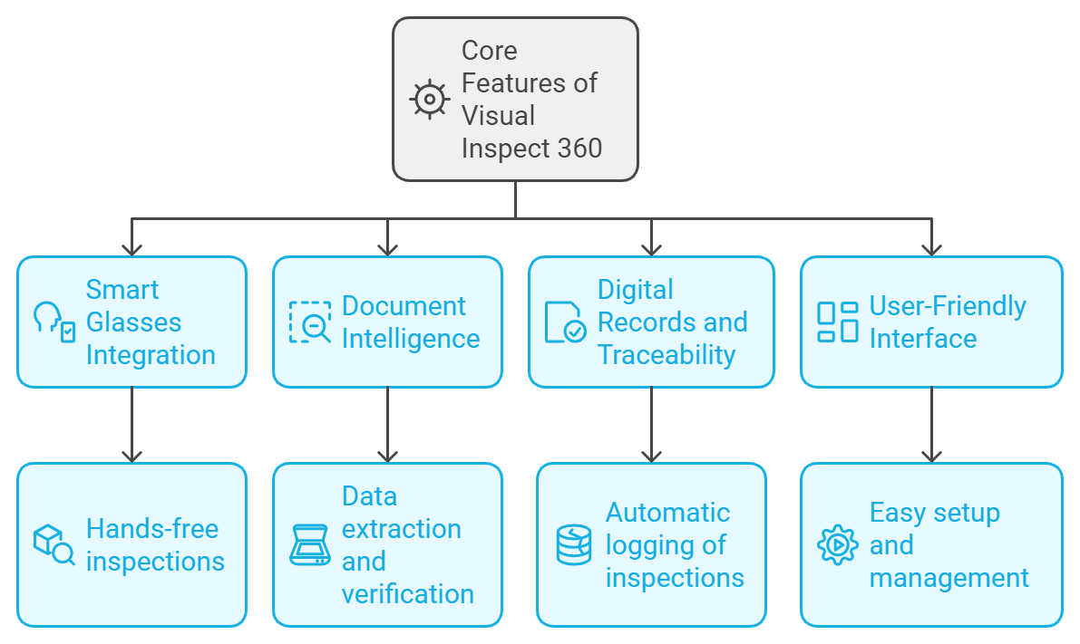 Key Features of Visual Inspect 360